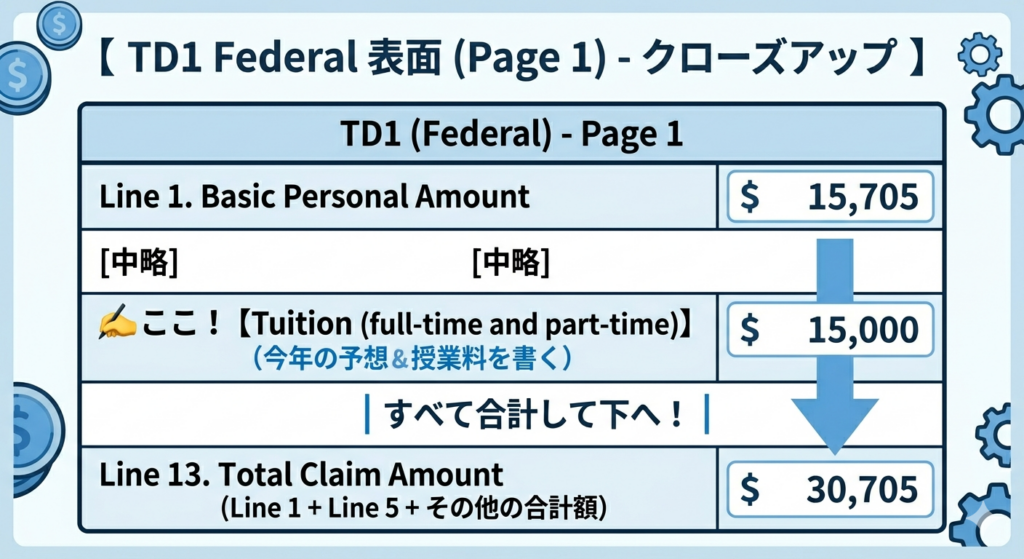 記入例 Education Fee TD1